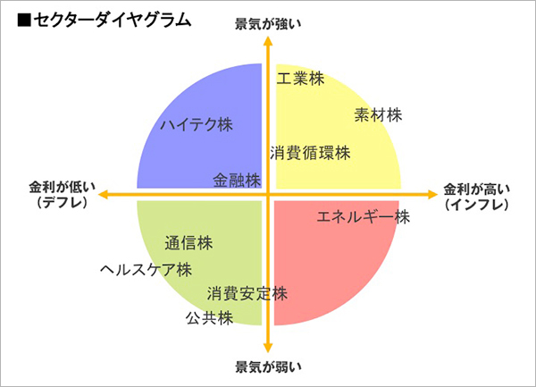 世界投資へのパスポート ザイ オンライン