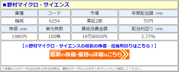 配当 増配 減配 最新ニュース ザイ オンライン