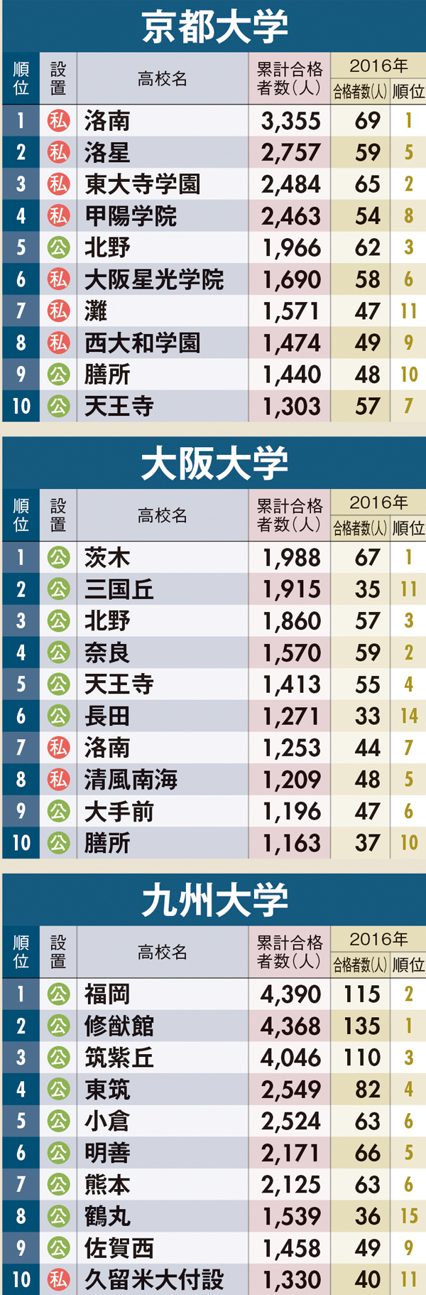 Ascii Jp トップ高校閥 日本を動かす秘密は 卒業生の厚み 主要国立大合格者 出身高校ランキング完全版