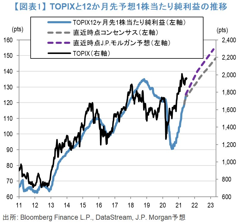 日本株に 追い風 の米金融緩和縮小 米実質金利との意外な相関 政策 マーケットラボ ダイヤモンド オンライン