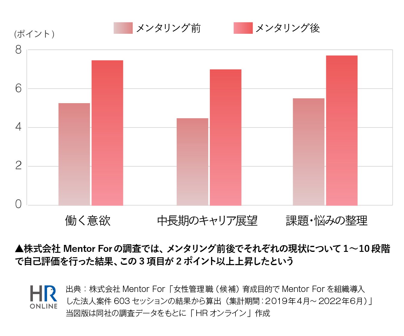 管理職になりたくない女性が メンター の存在で変わっていく理由 Hrオンライン ダイヤモンド オンライン