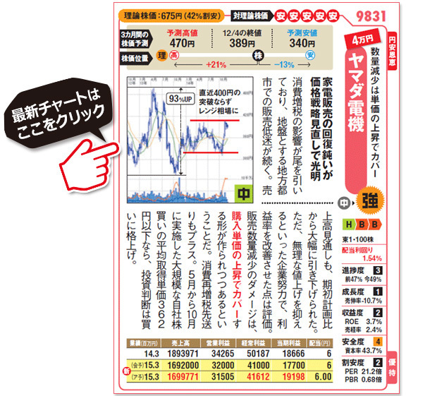 株式投資で儲ける方法 注目銘柄を大公開 ザイ オンライン