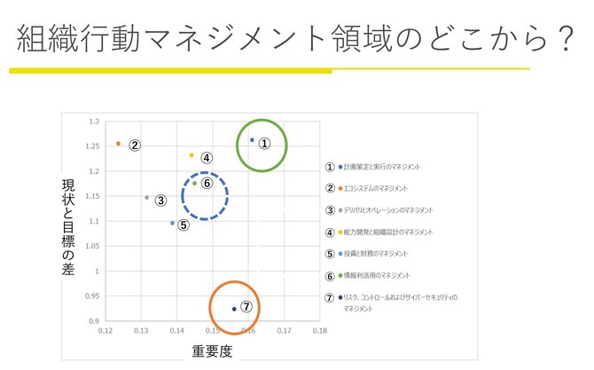 日本企業のdxが進まない理由 情報の有効活用 に大きな課題 Dx最前線 ダイヤモンド オンライン