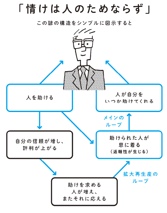 頭がいい人が使う モデルで考える とは グロービス流 あの人 頭がいい と思われる 考え方 のコツ33 ダイヤモンド オンライン