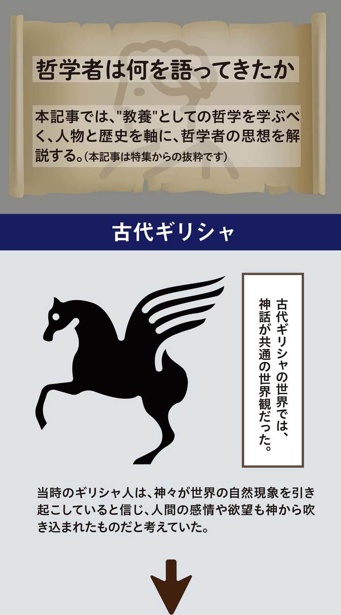 哲学者は何を語ってきたか(1)