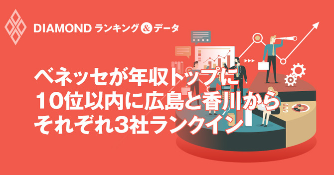 ベネッセが年収トップに、10位以内に広島と香川からそれぞれ3社ランクイン