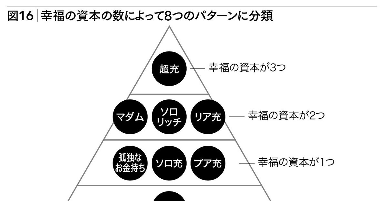 人生の資源（リソース）は有限だ。「幸福の『資本』」のすべてを手に