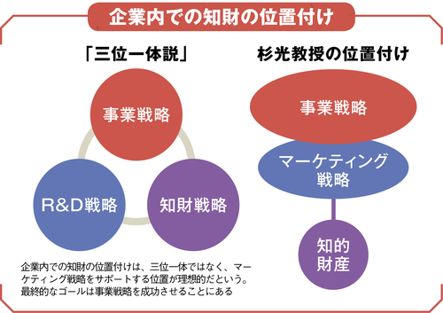 あらゆるビジネスで活用すべき！知的財産戦略｜dol Plus｜ダイヤモンド・オンライン