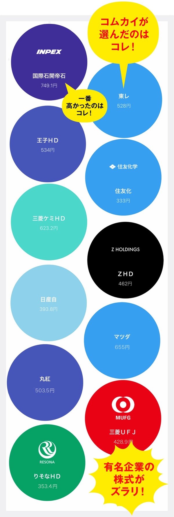 Line証券で ながら投資 しよう マンガで読むお手軽投資体験記 ザイ オンライン