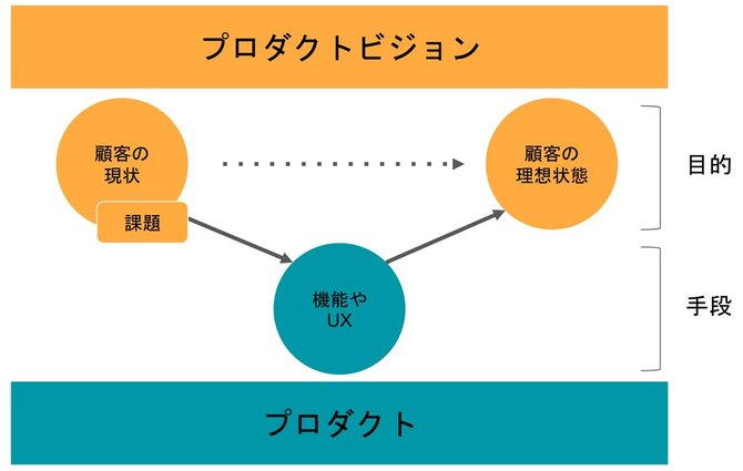 九州発のスーパー トライアルが 小売業のai化 を実現できた理由 及川卓也のプロダクト視点 ダイヤモンド オンライン 九州発のスーパー トライアルが 小売業のai化 を実現できた理由 及川卓也のプロダクト視点 ダイヤモンド オンライン