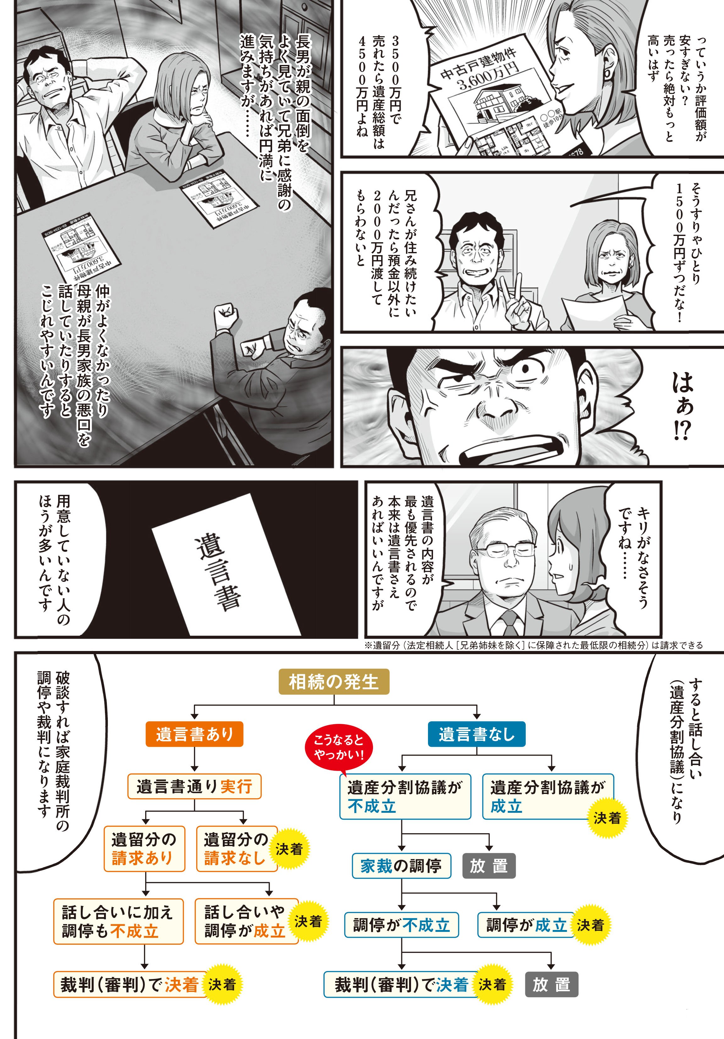 遺産を巡って遺族が争う 争族 を回避する方法とは 子どもだけが相続人になる 二次相続 が揉めやすく 特に親の介護が絡むと 争族 になりやすいので注意 ダイヤモンドzai最新記事 ザイ オンライン 遺産を巡って遺族が争う 争族 を回避する方法とは 子どもだけが相続人になる 二次相続 が揉めやすく 特に親の介護が絡むと 争族 になりやすいので注意 ダイヤモンドzai最新記事 ザイ オンライン