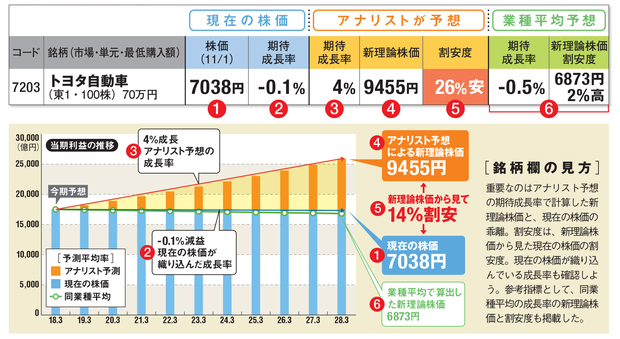 株式投資で儲ける方法 注目銘柄を大公開 ザイ オンライン