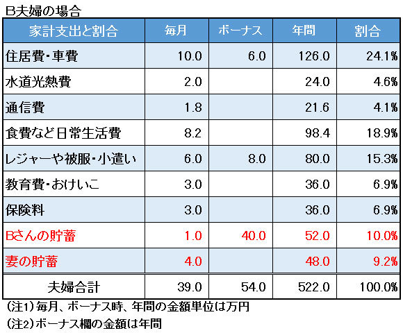 「今年こそは貯金しよう」と意気込んで挫折する残念な人の特徴