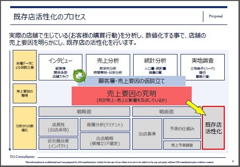 Diamond Bizconnect 経営課題を解決する 最新ビジネスソリューション情報 ダイヤモンド オンライン