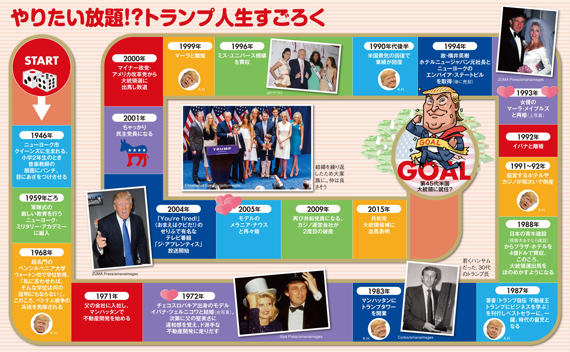 不動産王トランプ 名義貸し で荒稼ぎする錬金術を初公開 週刊ダイヤモンド 特別レポート ダイヤモンド オンライン