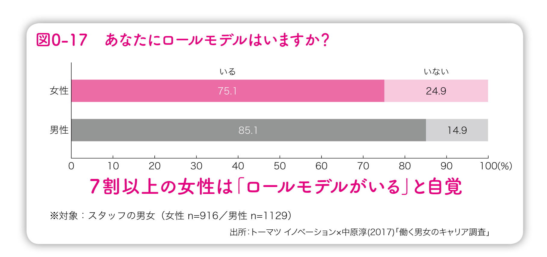 ロールモデルがいないから女性は活躍できない は本当か 女性の視点で見直す人材育成 ダイヤモンド オンライン