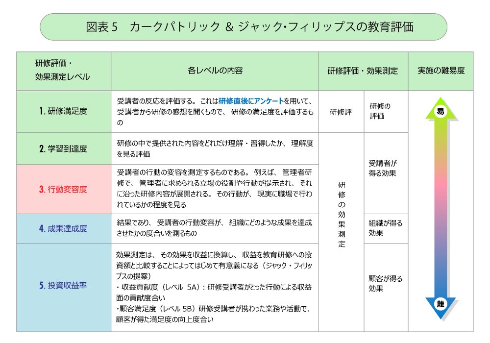 標的型メール攻撃 による情報漏洩を防ぐ方法 クリック率を下げるだけではダメ セキュリティ心理学入門 内田勝也 ダイヤモンド オンライン