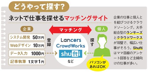 ダイヤモンドzai最新記事 ザイ オンライン