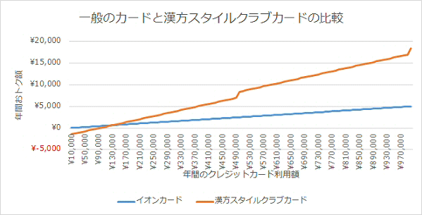 クレジットカードおすすめ最新ニュース 21年 ザイ オンライン
