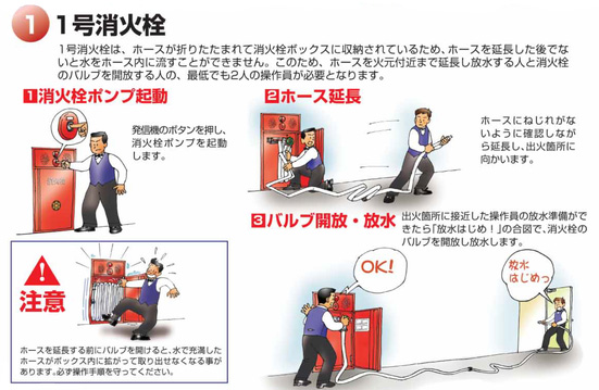 街角の 消火栓 は誰が使ってもok ではその使い方は 危機管理最前線 From リスク対策 Com ダイヤモンド オンライン