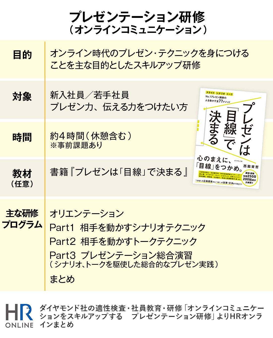 プレゼンテーション研修」で、“相手を動かす”テクニックを学んでみた ...