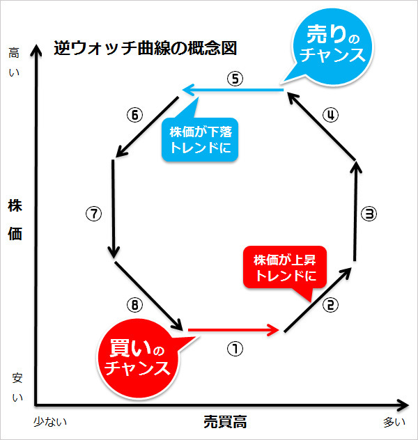 チャートで探せ 上がる株 ザイ オンライン