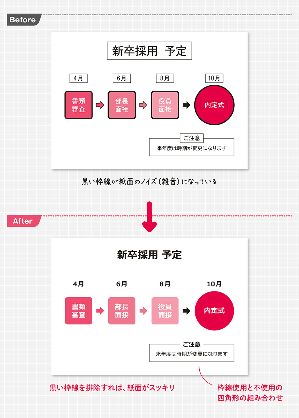 いつもの枠線をなくすだけで プロのプレゼン資料 に早変わり 見せれば即決 資料作成術 ダイヤモンド オンライン