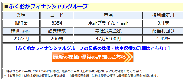 株主優待 新設 変更 廃止 最新ニュース 22年 ザイ オンライン