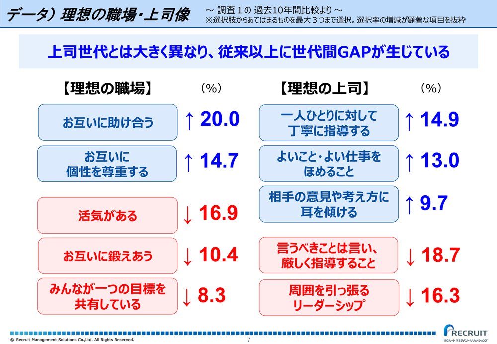 イマドキの新人に 何かあったら相談して と言ってはいけない理由 リモートで新人を育てる方法 ダイヤモンド オンライン