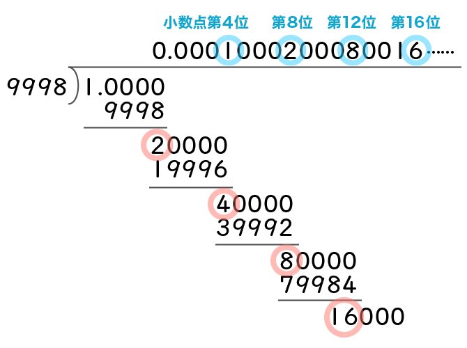 東京「男女御三家」の算数問題を解く【2021年中学入試】（後編