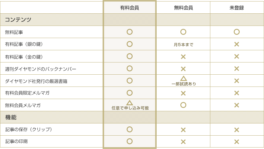 会員登録について