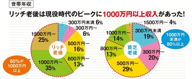 シングルマザーの起業 お金じゃなかった、「情熱」だった! 本 ビジネス