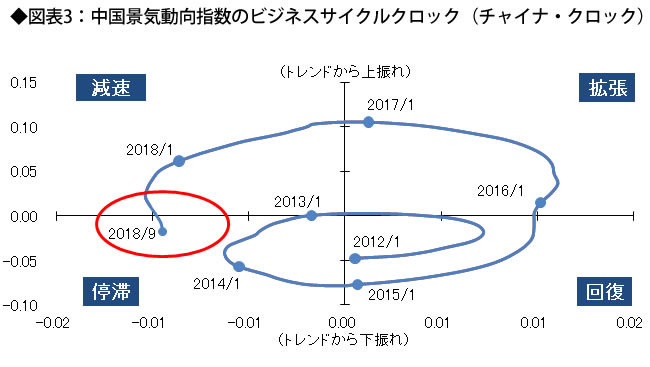 Ascii Jp アベノミクスの好循環が途切れた 3年前の悪夢 が19年に再来か