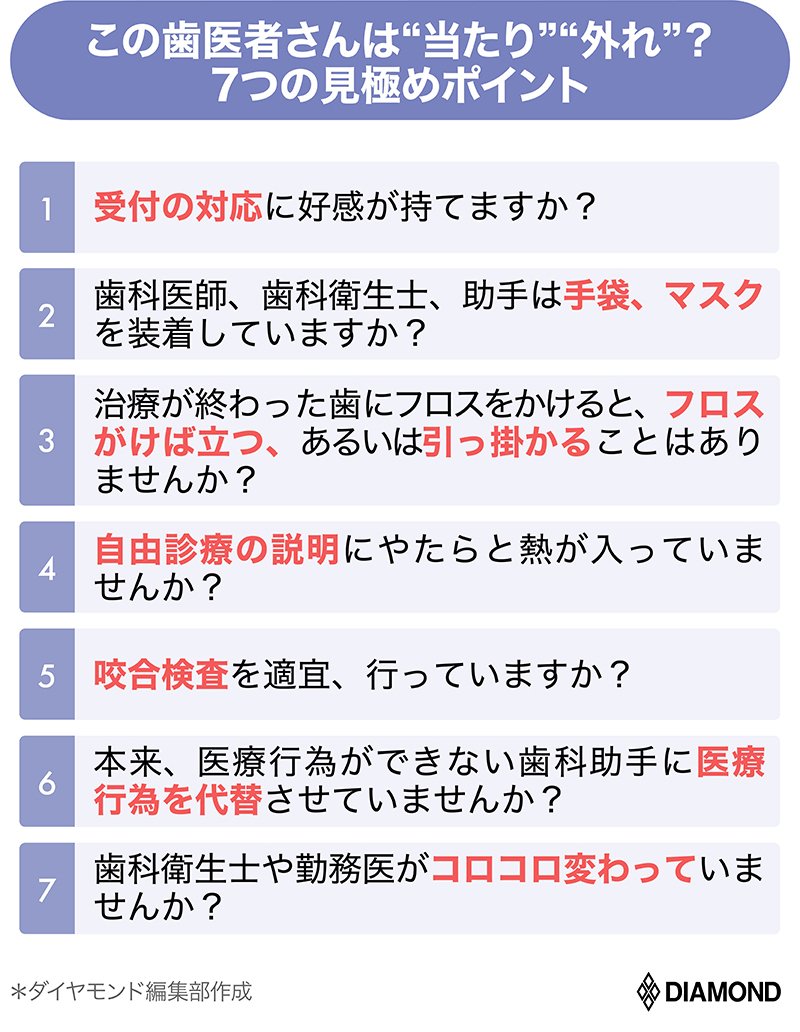 歯の治療費に不満ですか - 健康・医学