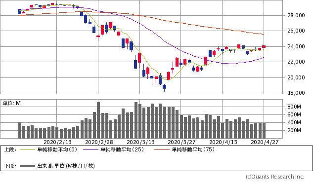初心者向け 主な株価指数 まとめ一覧 Money Motto マネーモット
