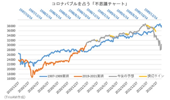 3万円を割った日経平均 それでも現時点の 暴落説 は根拠が薄いと言い切れる理由 News Amp Analysis ダイヤモンド オンライン