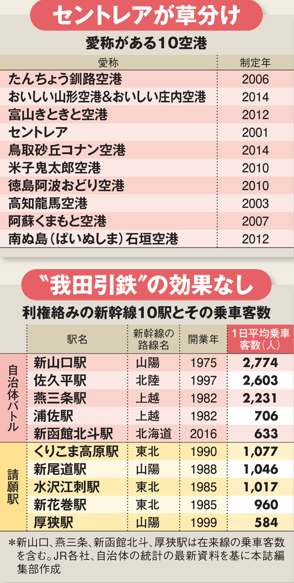 意味不明やキラキラネームも 空港 新幹線駅 命名 の裏側 週刊ダイヤモンド特集セレクション ダイヤモンド オンライン