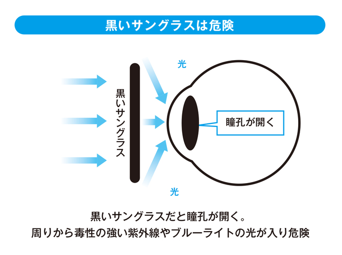 黒いサングラスは危険