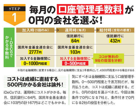 Ideco 個人型確定拠出年金 おすすめ比較 徹底解説 2021年 ザイ オンライン