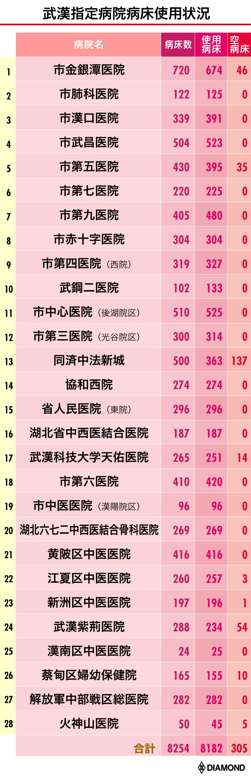 病院に消毒液を300本寄付して 新型コロナウイルス肺炎の母親の入院資格を得たい 新型肺炎クライシス ダイヤモンド オンライン