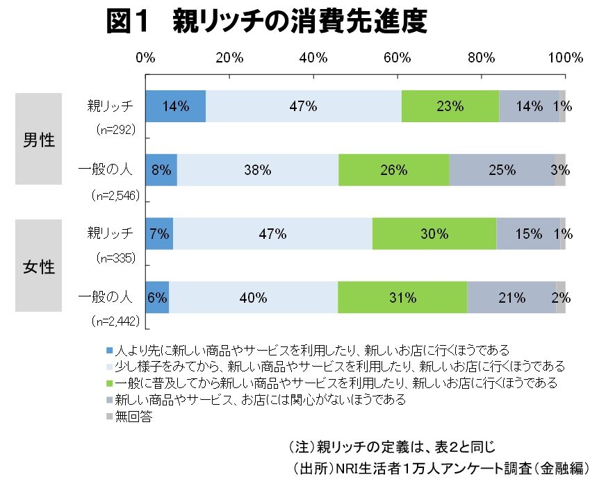 資産1億円超の富裕層の子ども 親リッチ の実態 隠れた消費の主役 ｄｏｌ特別レポート ダイヤモンド オンライン