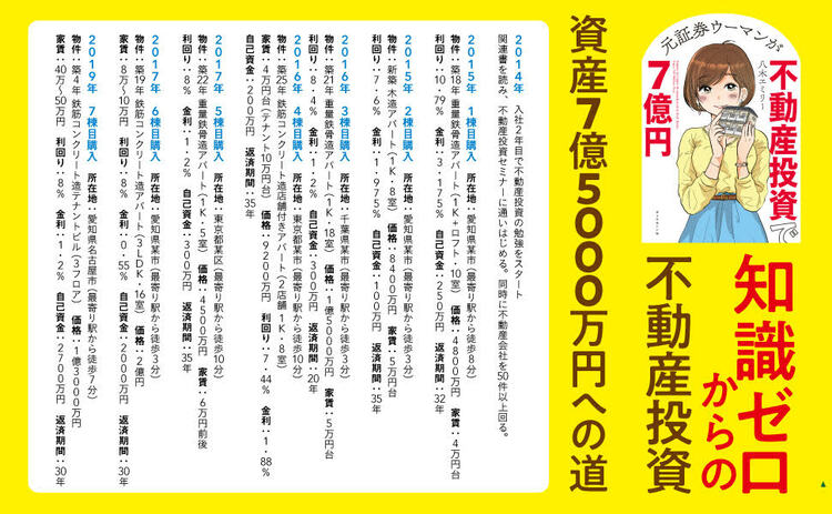 不動産投資こそfireへの近道 はじめての店舗付き物件でトラブル発生 4棟目 元証券ウーマンが不動産投資で7億円 ダイヤモンド オンライン