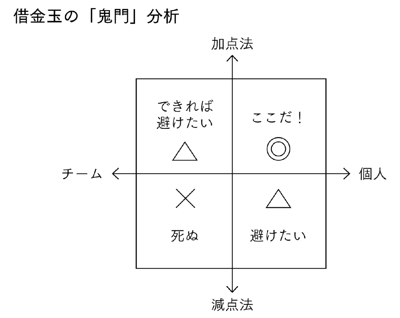 発達障害の僕が発見した 向いている職種 破滅する職種 の見分け方 発達障害サバイバルガイド ダイヤモンド オンライン