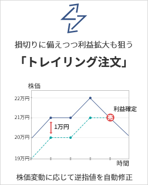 「トレイリング注文」のイメージ図