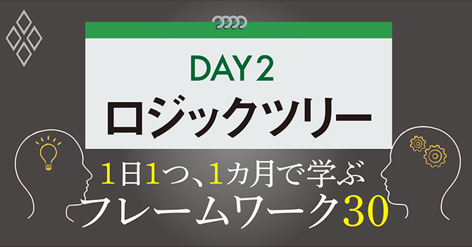 フレームワークDAY2 ロジックツリー