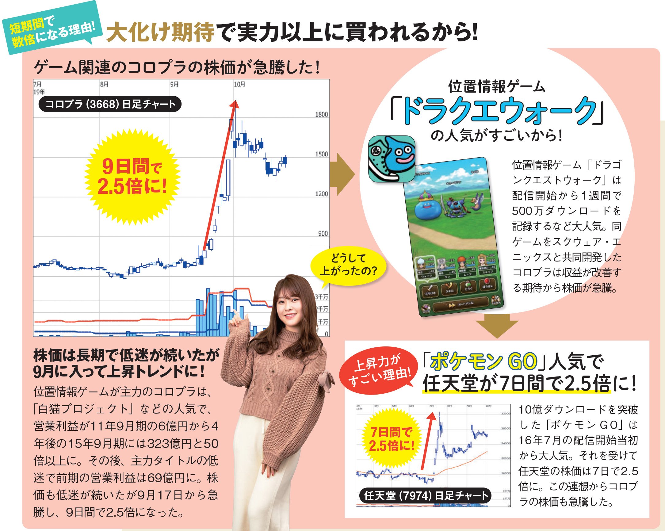 Nisa口座の比較 活用術 ザイ オンライン