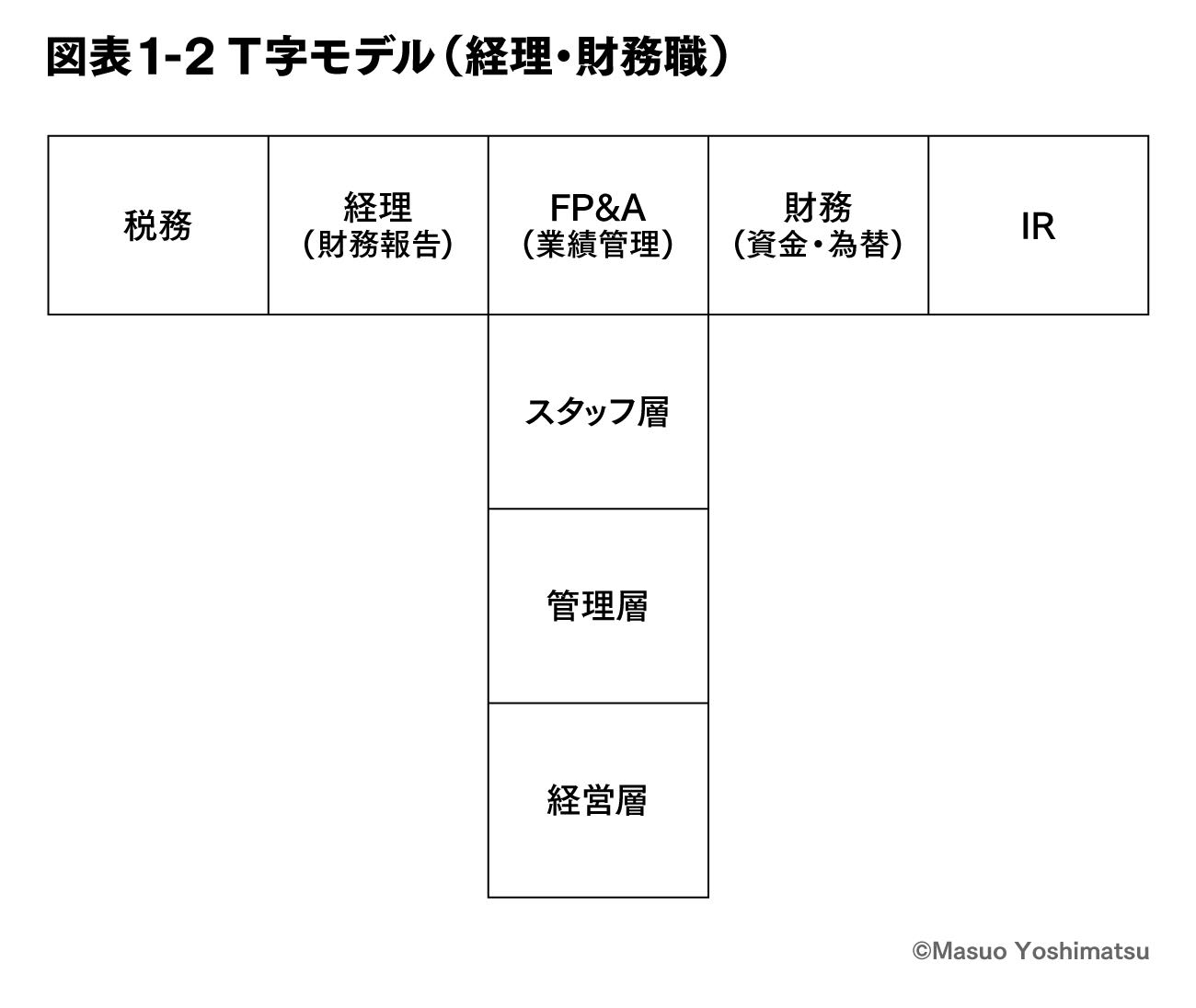 第1回 理論と実践の融合による科学的で合理的な経営 | 進化する組織