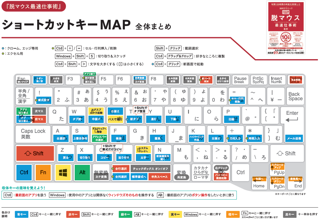 話題の 脱マウス術 が伝授 たった1度の設定 で毎日時短ができる重要ワザ 脱マウス最速仕事術 ダイヤモンド オンライン