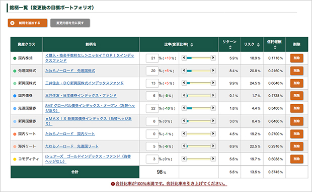 「投信工房・目標ポートフォリオ変更」画面