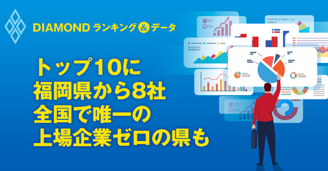 トップ10に
福岡県から8社
全国で唯一の上場企業ゼロの県も
